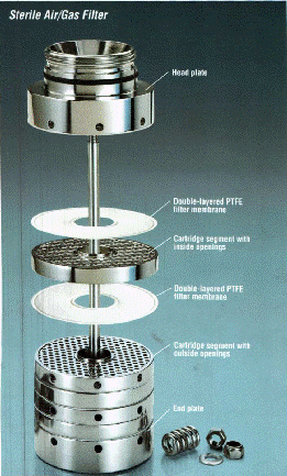 Micropure Sterile Air Filter